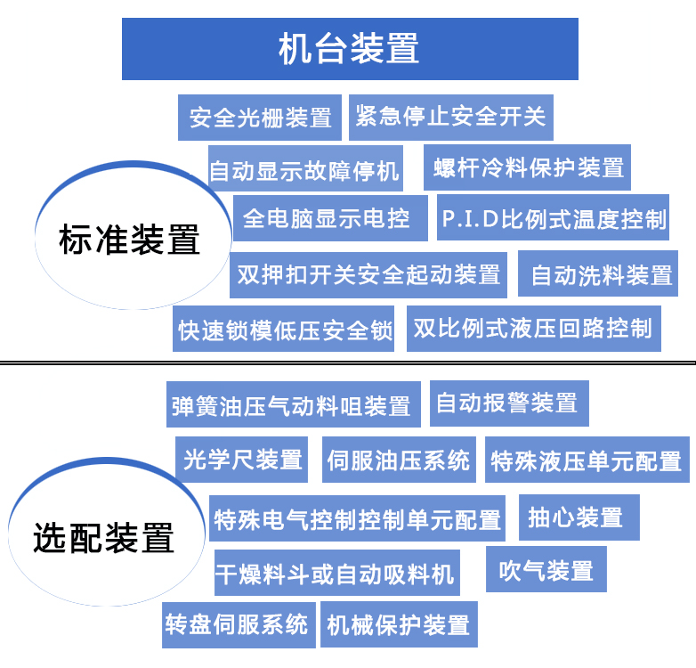 立式圓盤機機臺選配